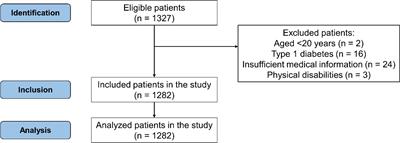 Association of the use of psychotropic drugs with hospitalization, cardiovascular events, and mortality in patients with type 2 diabetes: a propensity score-matched cohort study